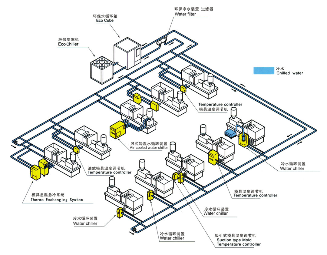 注塑車間冷水機(jī)系統(tǒng)圖